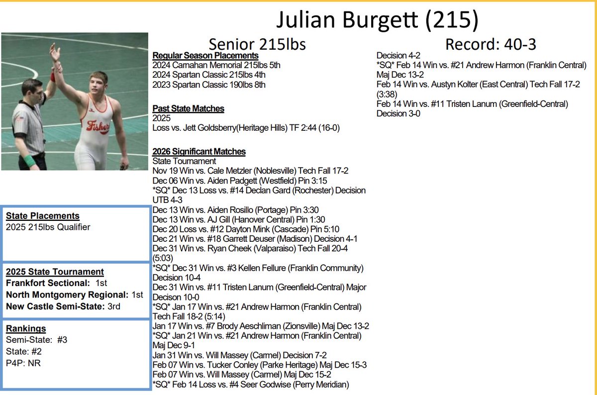 Fishers Wrestling tweet media