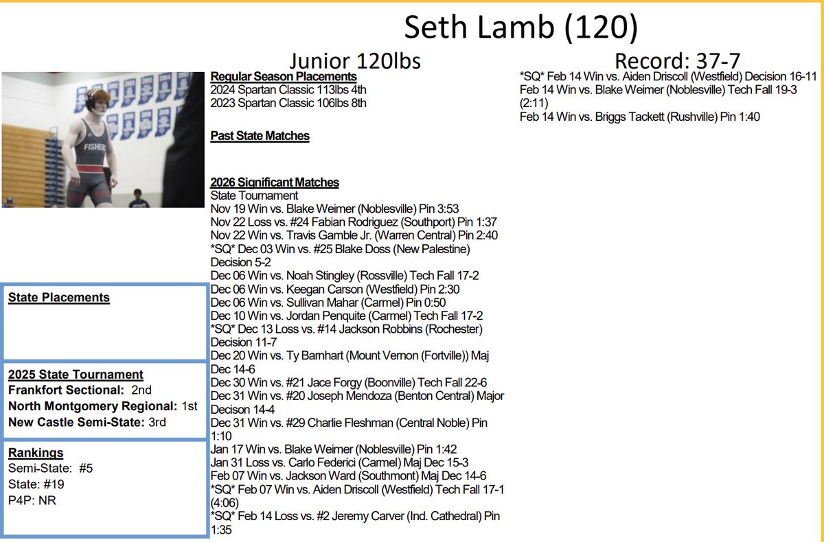 Fishers Wrestling tweet media