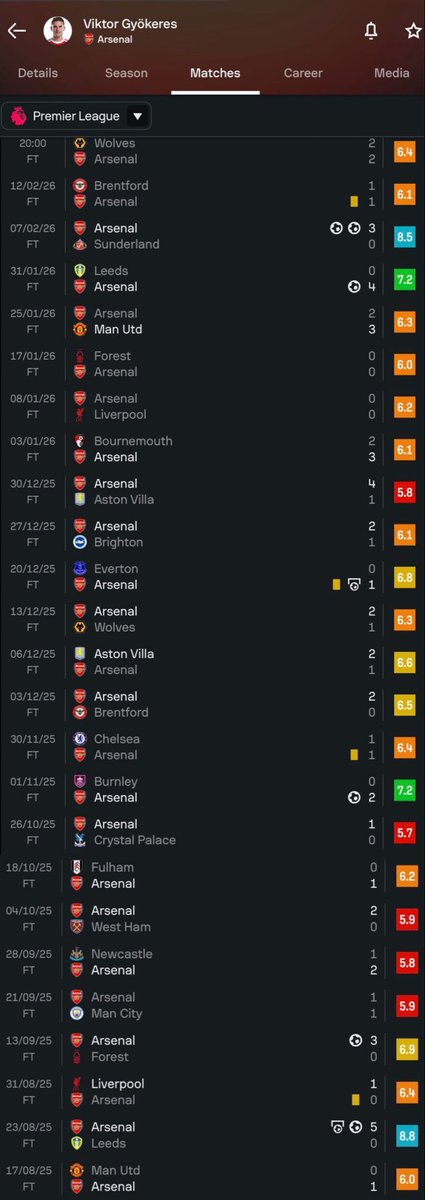 Out Of Context Football (@nocontextfooty) on Twitter photo 