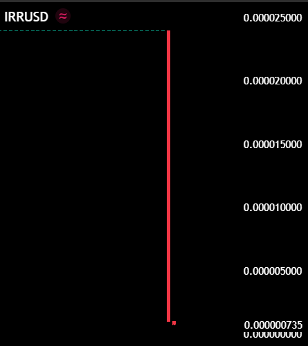 Bitcoin Daily Notes tweet media