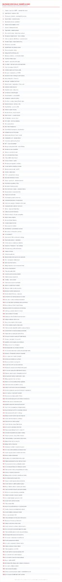 Hnutí ANO a Andrej Babiš vytvořilo za ty roky v politice neuvěřitelně originální marketingovou taktiku. Místo, aby své skandály hnutí řešilo, tak je překrývá skandály novými s takovou kadencí, že za chvíli je volič zcela zahlcen a na většinu rychle zapomene. 🤩
Geniální pro