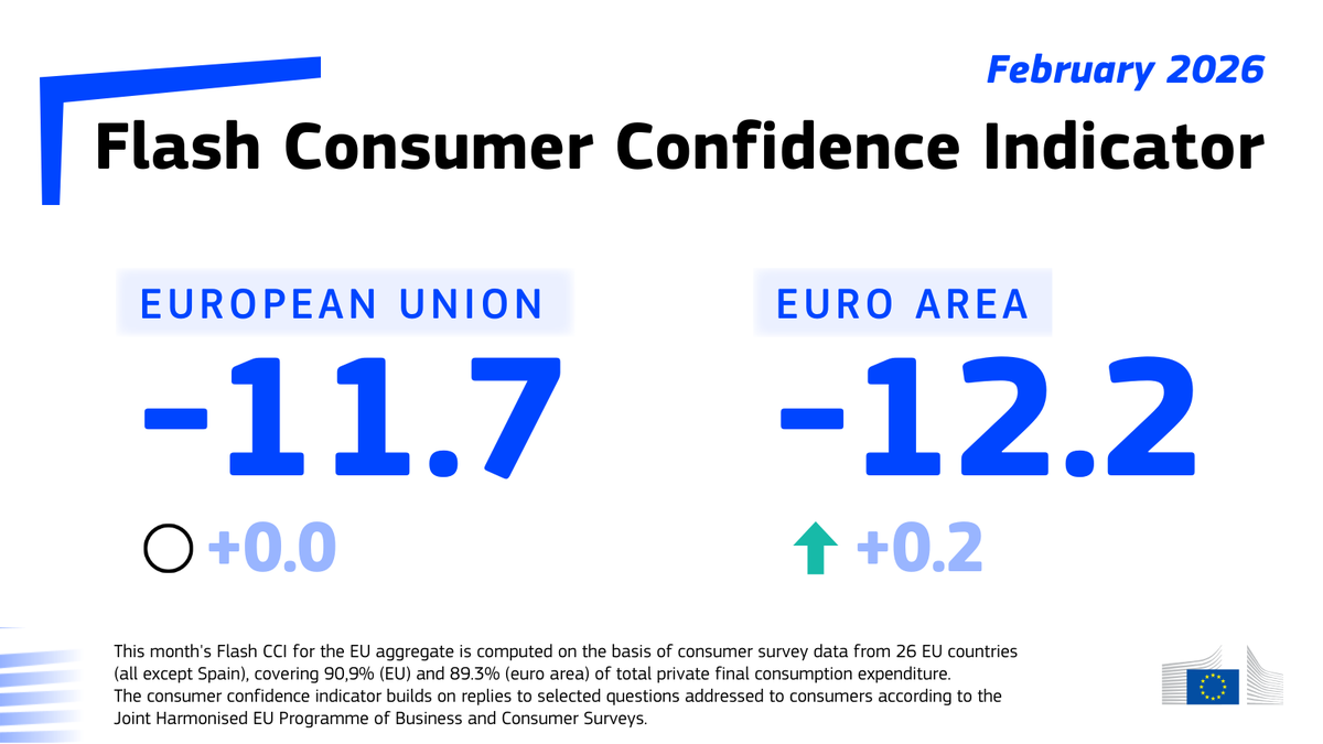 EU Economy & Finance tweet media