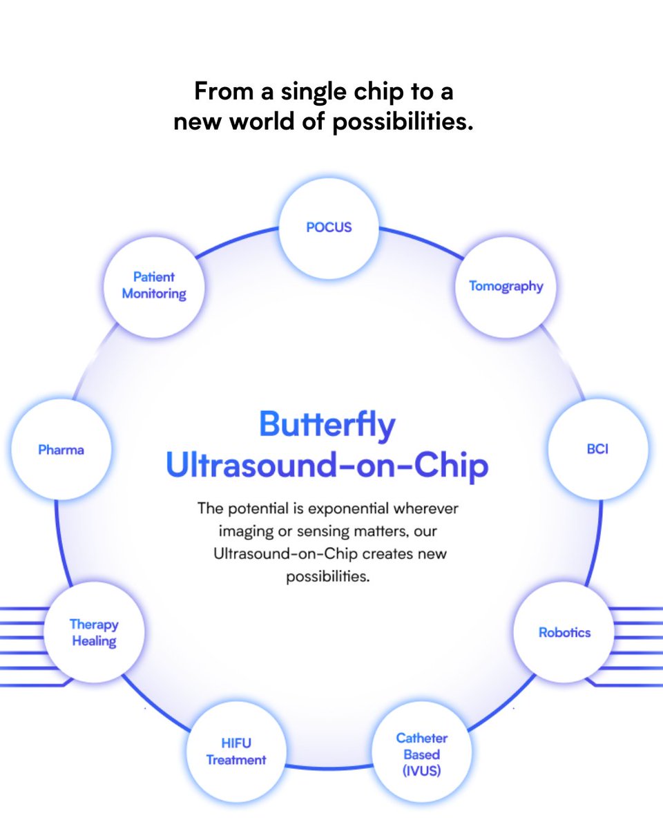 Butterfly Network tweet media