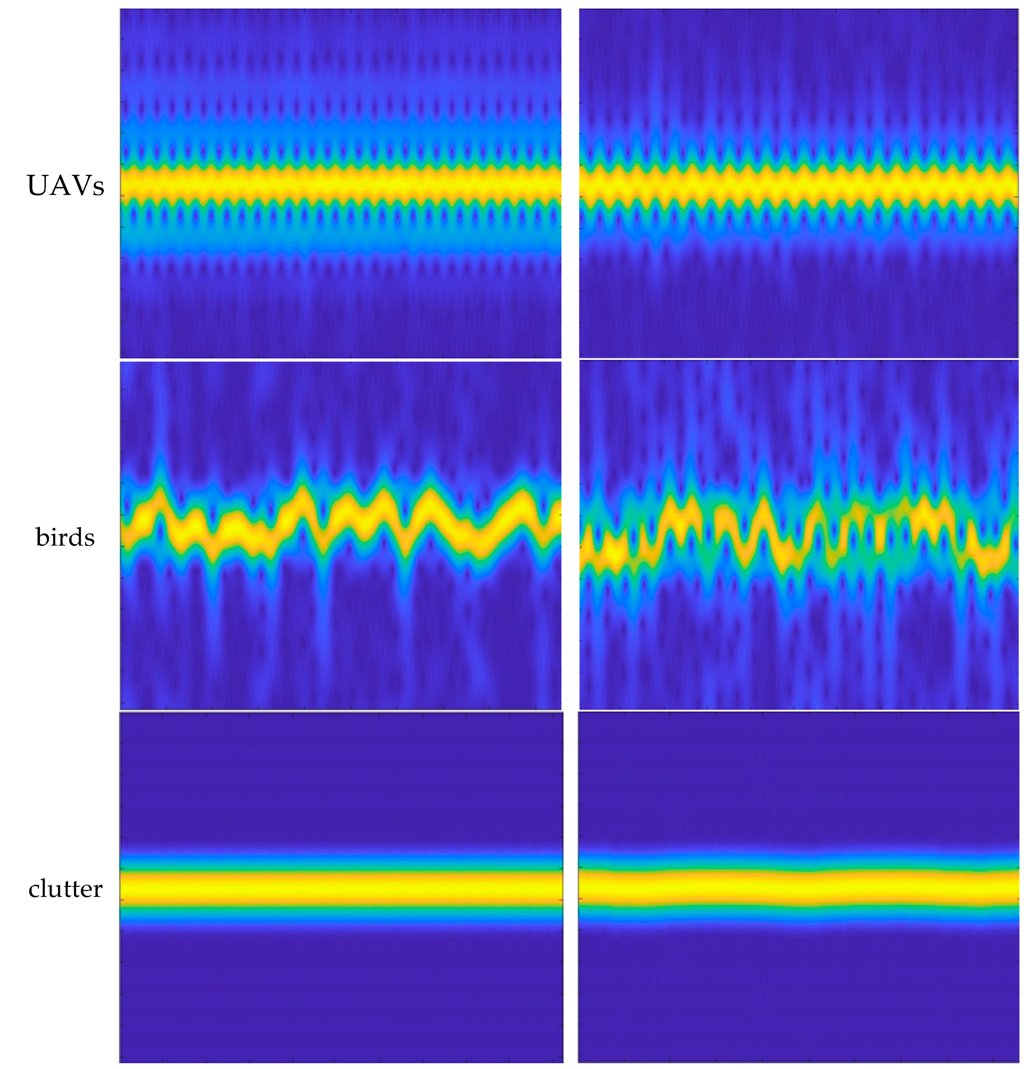 👉👉 #Radar #Signal #Classification with Multi-Frequency Multi-Scale Deformable #Convolutional Networks and Attention Mechanisms

✍️ Ruofei Liang and Yigang Cen
🔗 brnw.ch/21x05Gy