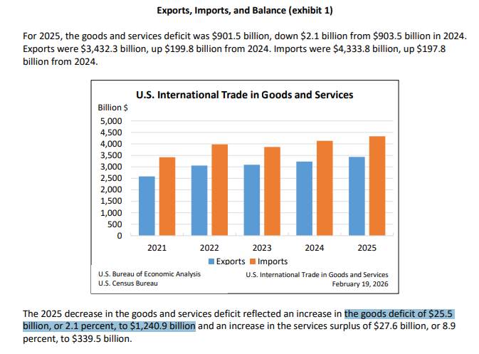 Jeremy Horpedahl 🥚📉 tweet media
