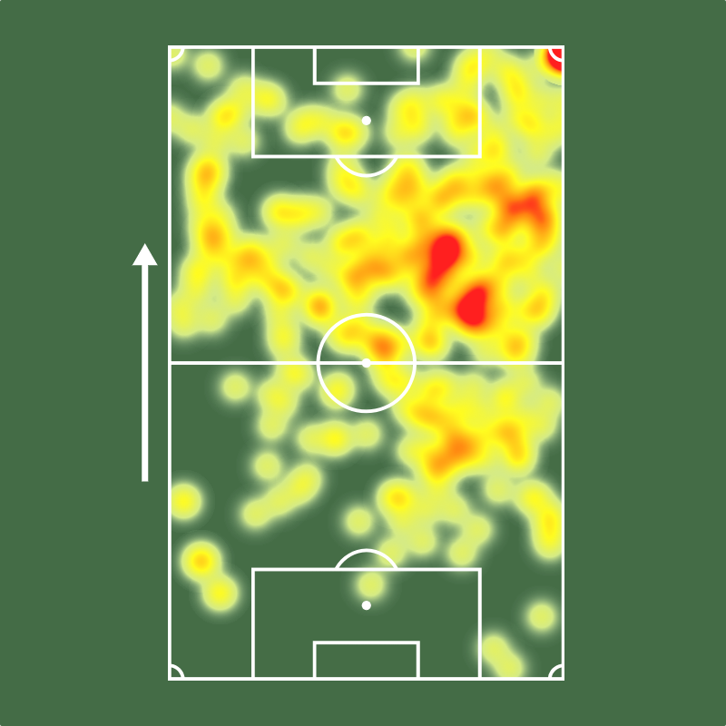 SofascoreBR's tweet image. 🔎 Bruno Tabata é o jogador da Série A com mais grandes chances criadas em 2026! 🧠🧠

⚔️ 8 jogos (6 titular)
🅰️ 2 assistências
🧠 6 grandes chances criadas (!)
🔑 18 passes decisivos (!)
↪️ 30% acerto no cruzamento (!)
💨 56% acerto no drible
👊 11 faltas sofridas
💯 Nota