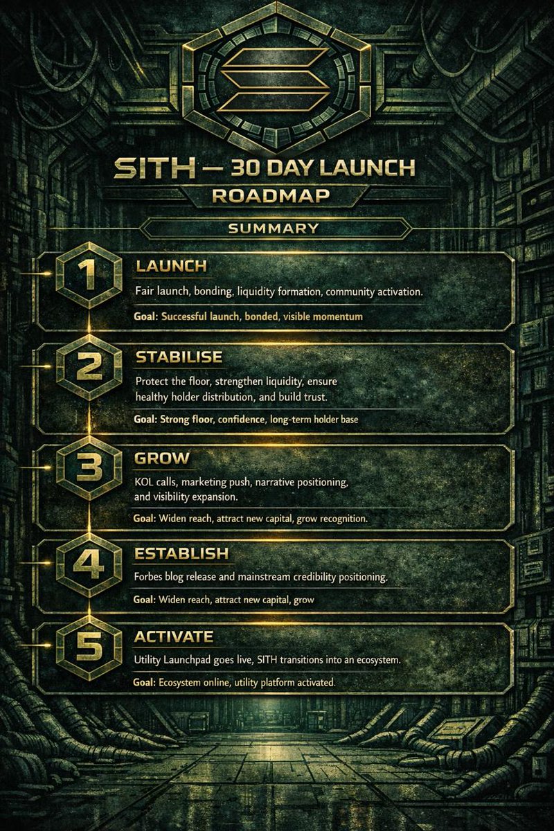 For the meantime, Here is our 30 day launch roadmap! 

We have a 5 year roadmap too which will be released soon! 

So if you bought this at 100k MCAP 

You're still very early of what's to come! 

linktr.ee/SITHonSOL