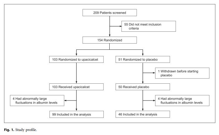 Nephrology | Karger tweet media