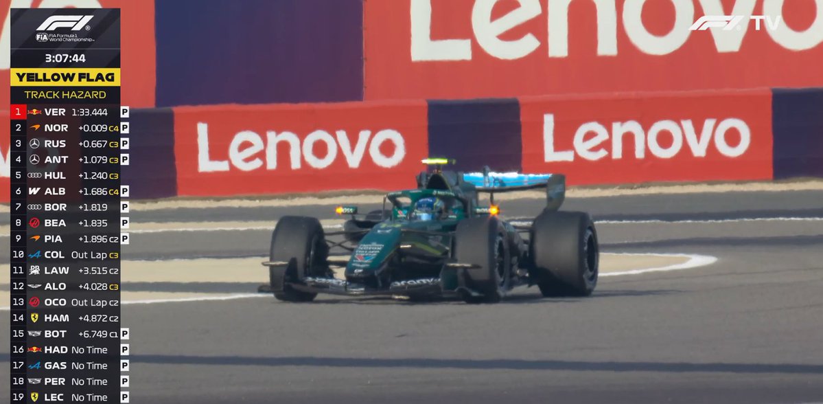 MADCOINX's tweet image. アストンマーチン・ホンダは
今日もダメみたいですね……