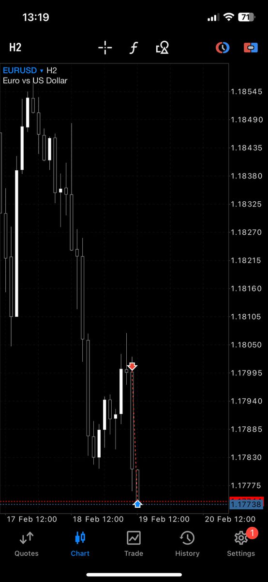 A specialist is more expensive than a generalist.

Be a specialist, not a generalist.

Less pairs, less trades. More context and quality trades, in truth less is more.

SLK!
Done for the week.
