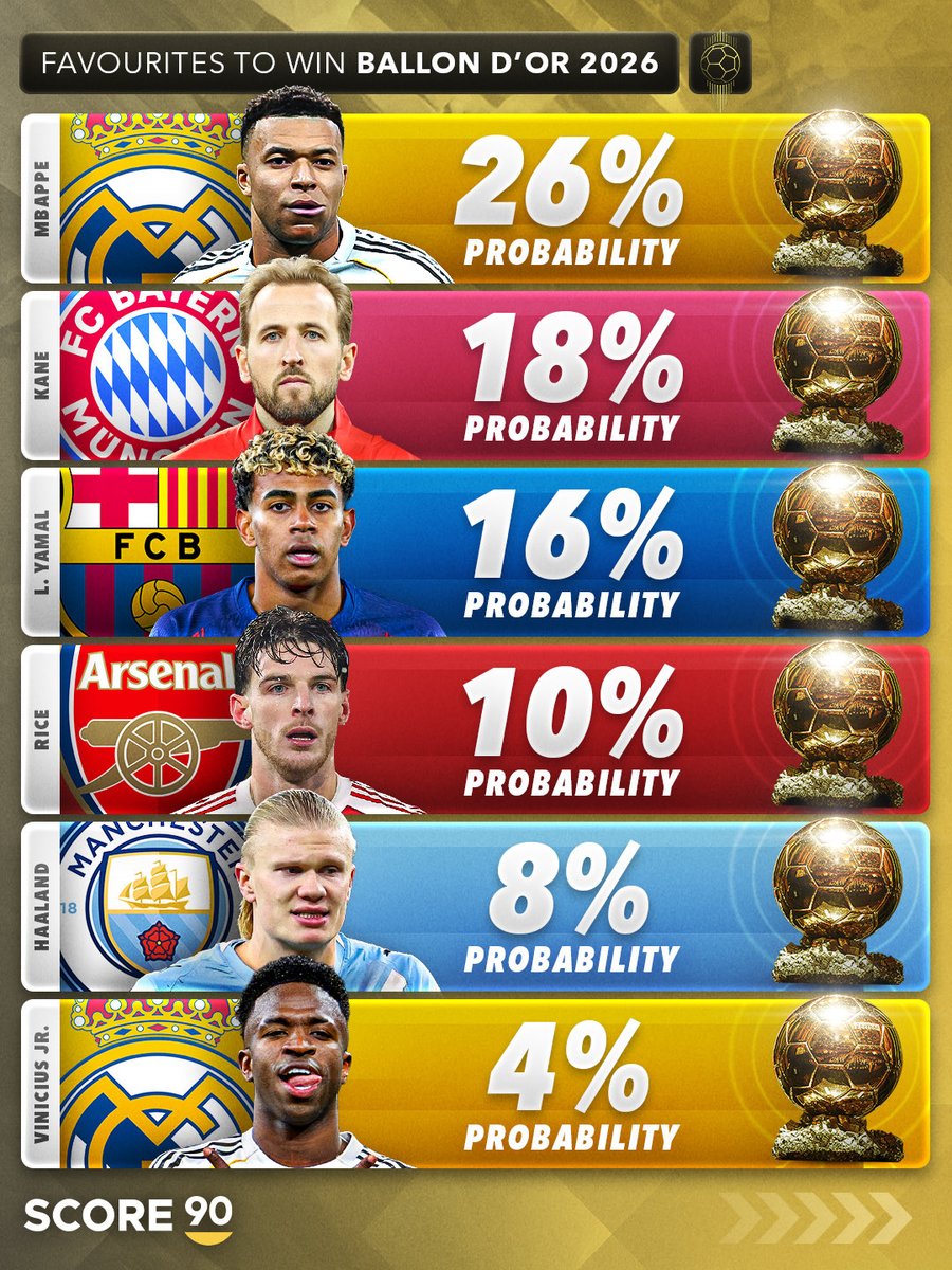 Score 90 tweet media