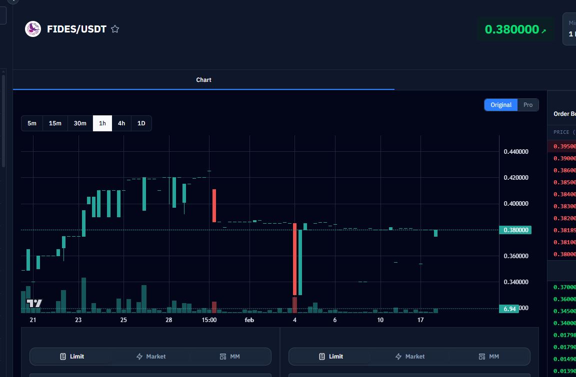 🥮KlingEx NOW
 klingex.io/trade/FIDES-US…

USDT#token #exchange #jupiter #okx #trading #markets #OKX #klingex #crypto #solana #SOL #hold