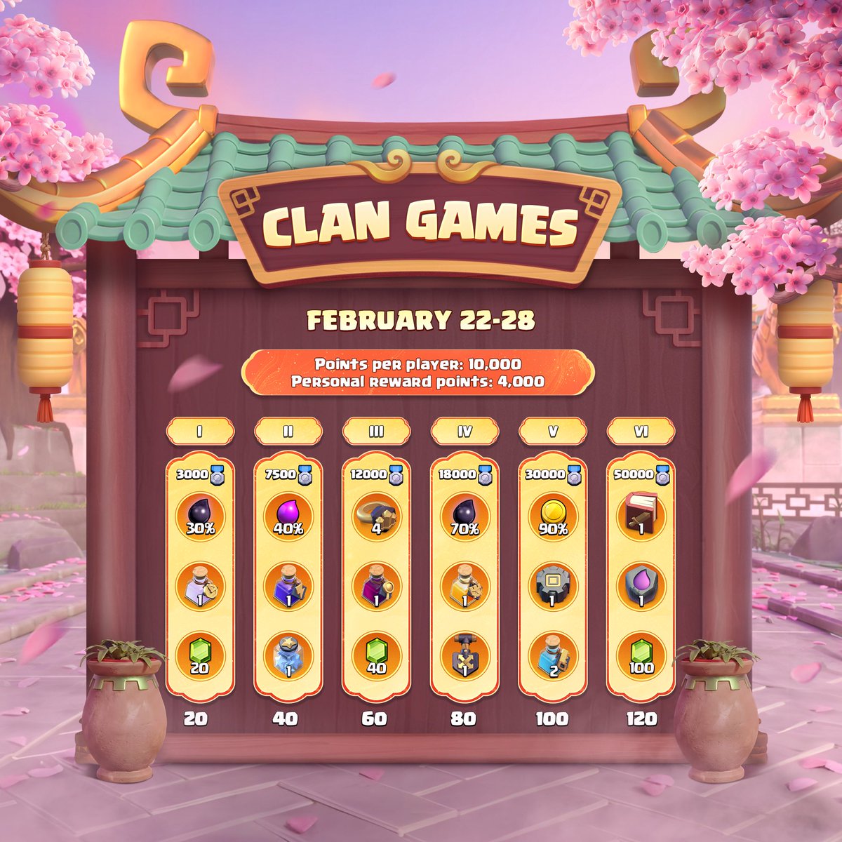 Medda_87's tweet photo. 🎡I Giochi del clan confermati da 10k punti
📣 Ecco i premi ufficiali di questo mese
#ClashofClans #clangames https://t.co/92mmo7KW1E