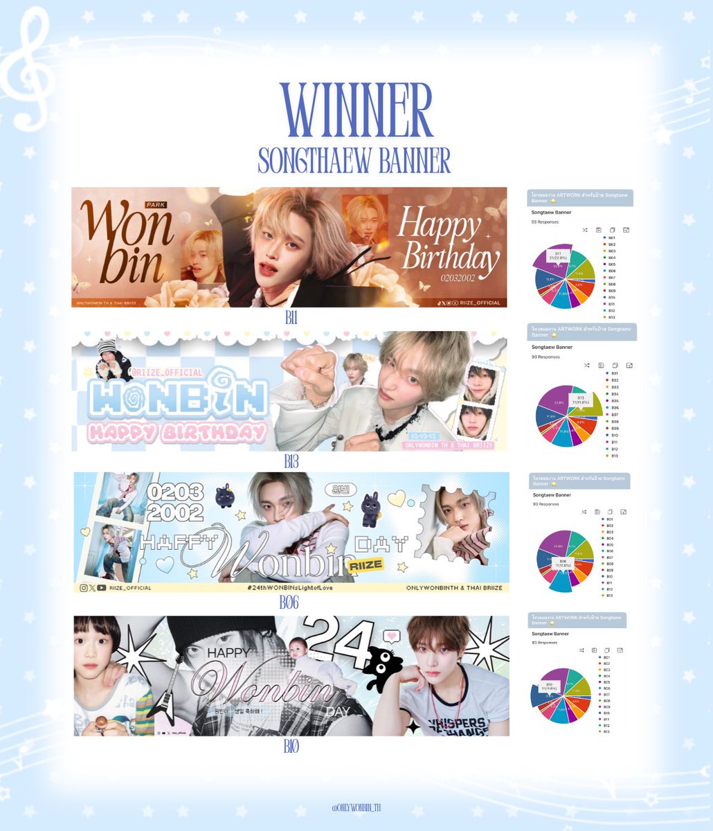 ⸝⸝ ♡ ประกาศผลโหวต ARTWORK โปรเจกต์ #24thWONBINsLightofLove 🧁 ˚ 

⭐️ ผลงานที่ชนะและจะได้ขึ้น LED MBK CENTER
          A08 ของคุณ <a href="/miterblh/">†</a>
          A06 ของคุณ <a href="/angelenvie/">໋</a> 

⭐️ ผลงานที่ชนะและจะได้ขึ้น Songthaew Banner 
          B11 ของคุณ <a href="/amiizhou/">ami⋆𐙚</a> 
          B13 ของคุณ
