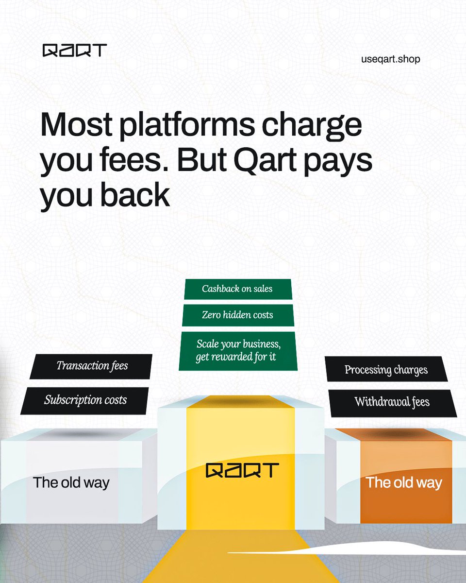 useqart's tweet photo. Most platforms see you as a user to be charged, but QART? We see you as a partner to be rewarded 🤝

With QART, every sale triggers a cashback reward. It’s simple: You sell. We reward you. You withdraw. https://t.co/cBE4aYTG2C