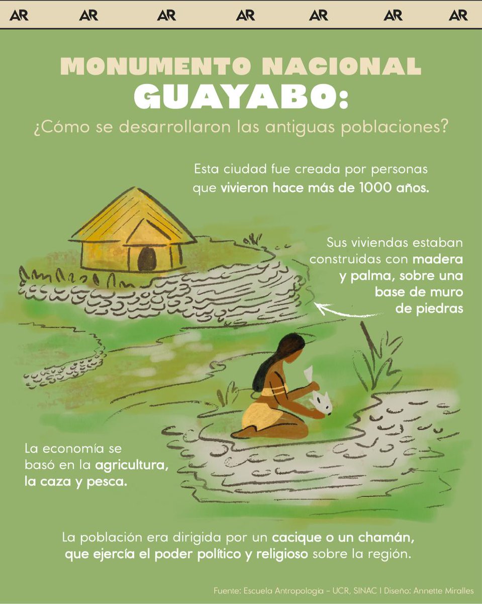 #Infografía Monumento Nacional Guayabo: ¿Cómo se desarrollaron las antiguas poblaciones? #DíaMundialdelaAntropología