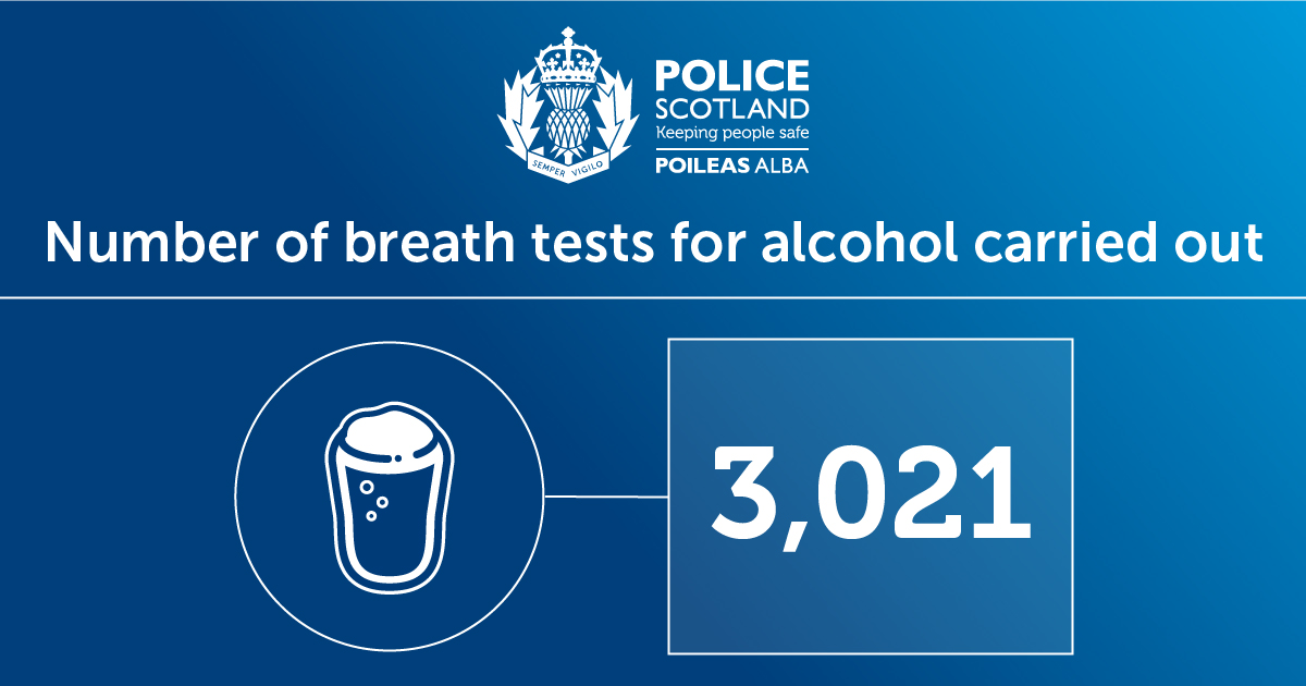 Police Scotland tweet media