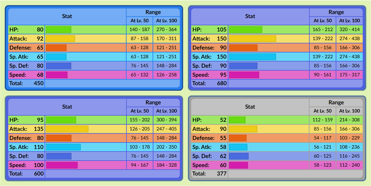 Bulbagarden - The original Pokémon community tweet media