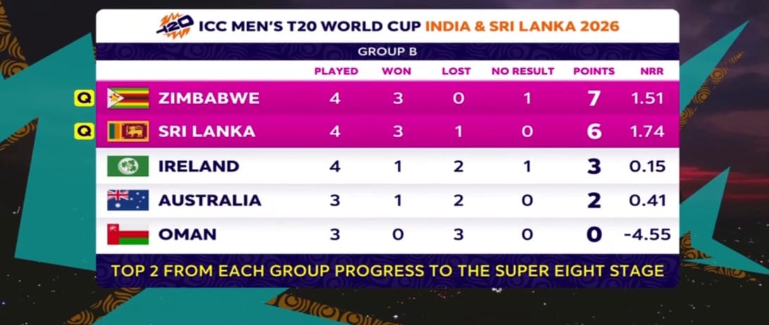 ZCSU Corner 🇿🇼 tweet media