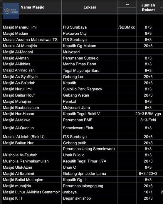 UNAIR MENFESS (SEMUA BISA KIRIM MENFESS!) tweet media