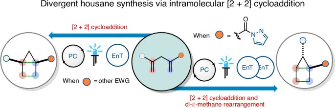 Glorius Group tweet media