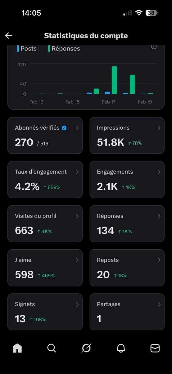 Aidons nous les frères c’est la dernière ligne droite 
Si on est tous soudés on peut y arriver 
Mets ton @ et laisse les gens te follow ✅🏴‍☠️