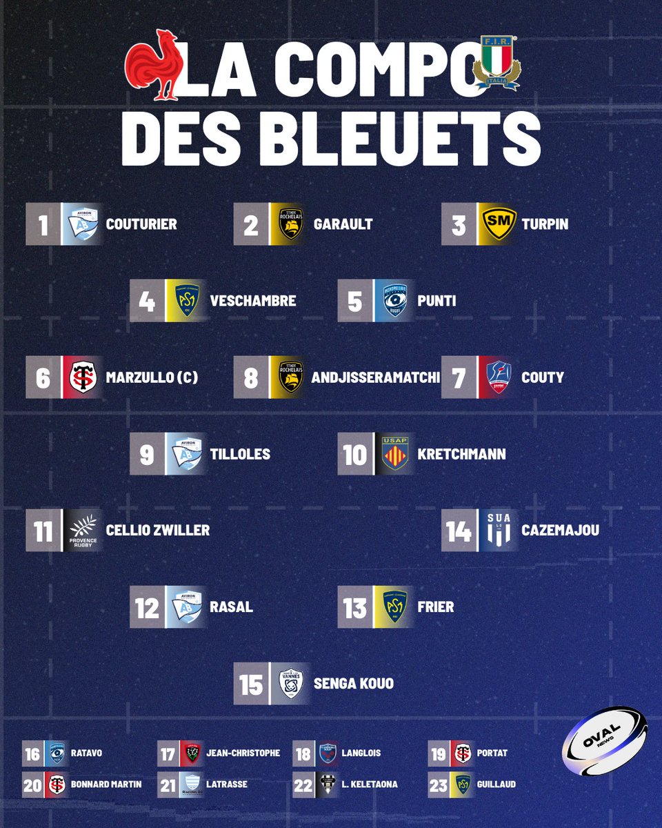 𝙇𝙖 𝙘𝙤𝙢𝙥𝙤 𝙙𝙚𝙨 𝘽𝙡𝙚𝙪𝙚𝙩𝙨 𝙛𝙖𝙘𝙚 𝙖̀ 𝙡'𝙄𝙩𝙖𝙡𝙞𝙚 !

#rugby #Top14 #xvdefrance #francerugby #ffr