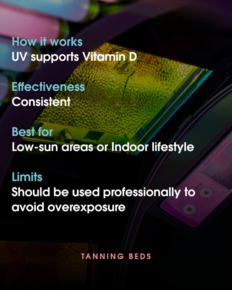 UltrasunInt's tweet photo. Why does Vitamin D matter more in winter? ❄️ Everyone’s needs are different. See how sunlight, tanning beds, and supplements compare—each has perks and limits

https://t.co/aZvDfvt3m3

#vitamind #winterhealth https://t.co/jY8uqTNDC3