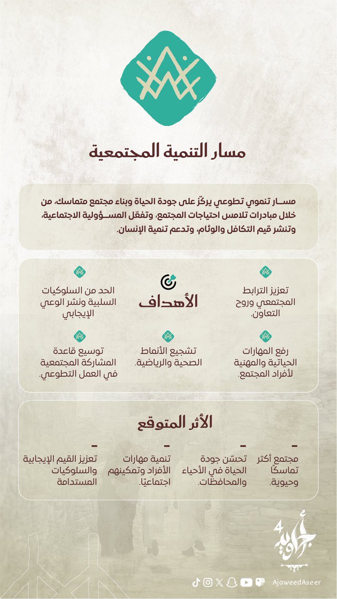 هيئة تطوير منطقة عسير tweet media