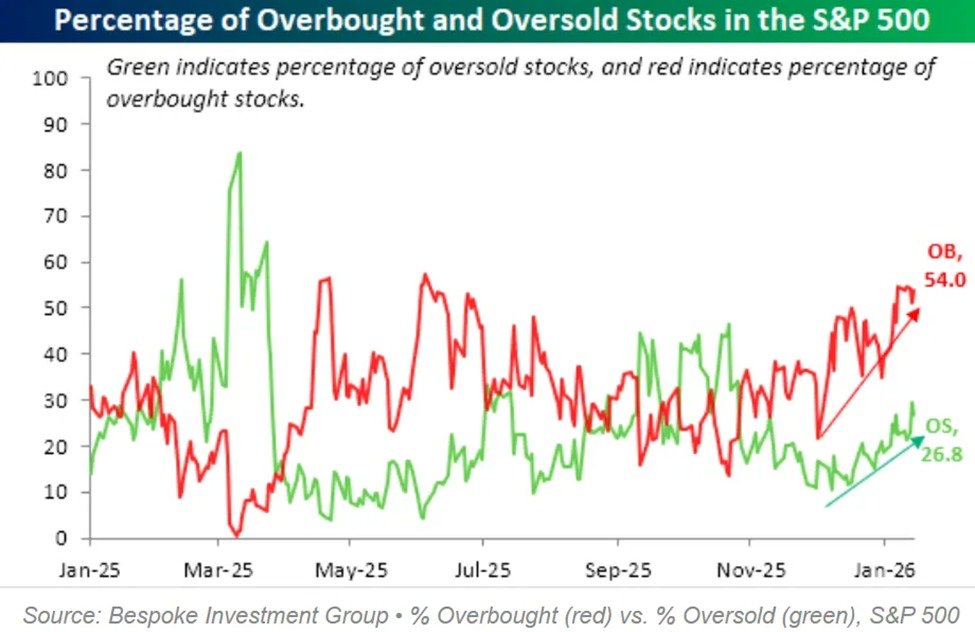 The Kobeissi Letter tweet media