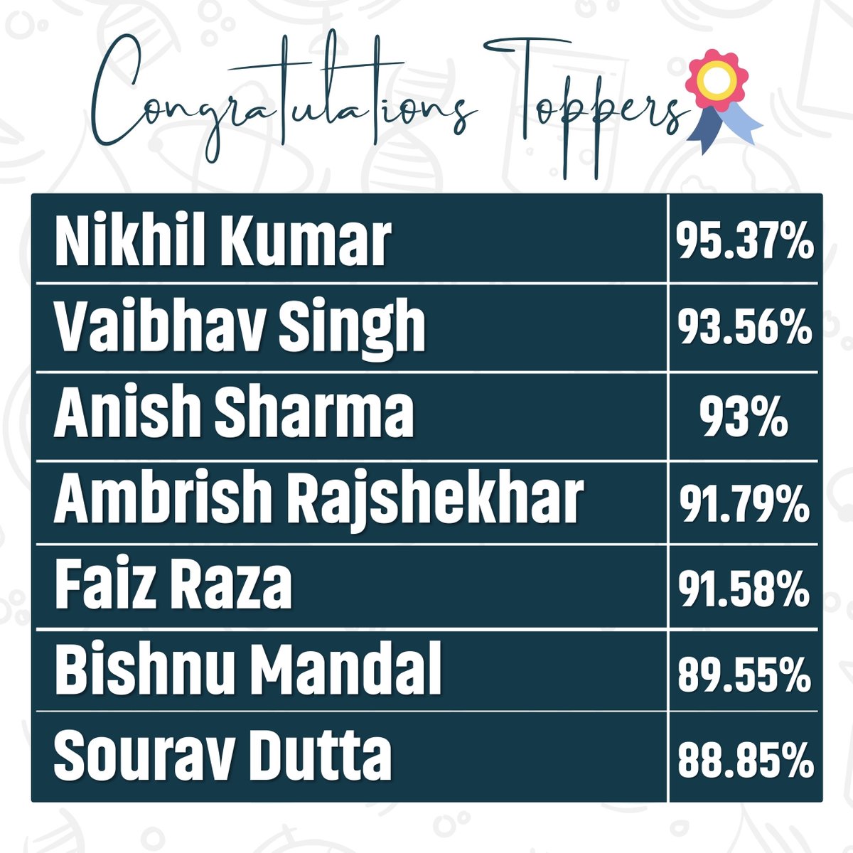 JepcJharkhand's tweet photo. 41 brilliant students of CM School of Excellence have achieved outstanding success in the #JEE_Mains Examination with exceptional NTA scores

This remarkable achievement reflects the power of quality education, dedicated mentorship, and the unwavering determination of our young achievers. 

These students have not only made their schools proud but have also brought honor to the entire state of Jharkhand. Their success stands as a testimony to the Government’s commitment to providing world class academic opportunities in government schools.

👏 Heartiest Congratulations to all the achievers

@JharkhandCMO @prdjharkhand #CMSchoolOfExcellence #JEEMains2026 #ExcellenceInEducation