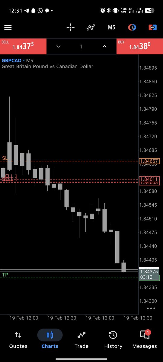 When you stop forcing trades, the market starts rewarding you.

Precision beats pressure.
One clean execution can outperform a week of random clicks.

#SLK