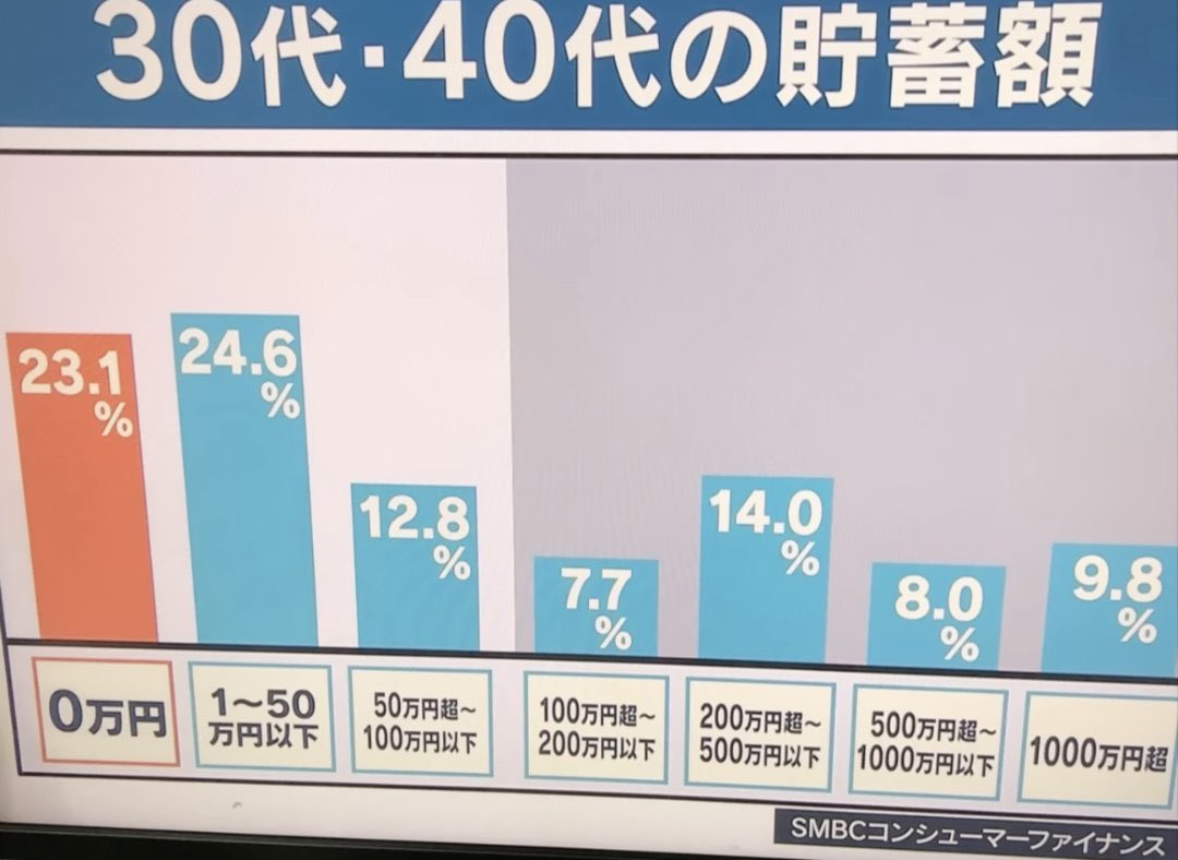 Domino_index's tweet photo. 株クラがバグってるだけで、普通はこれ https://t.co/BKs7BLnKBQ