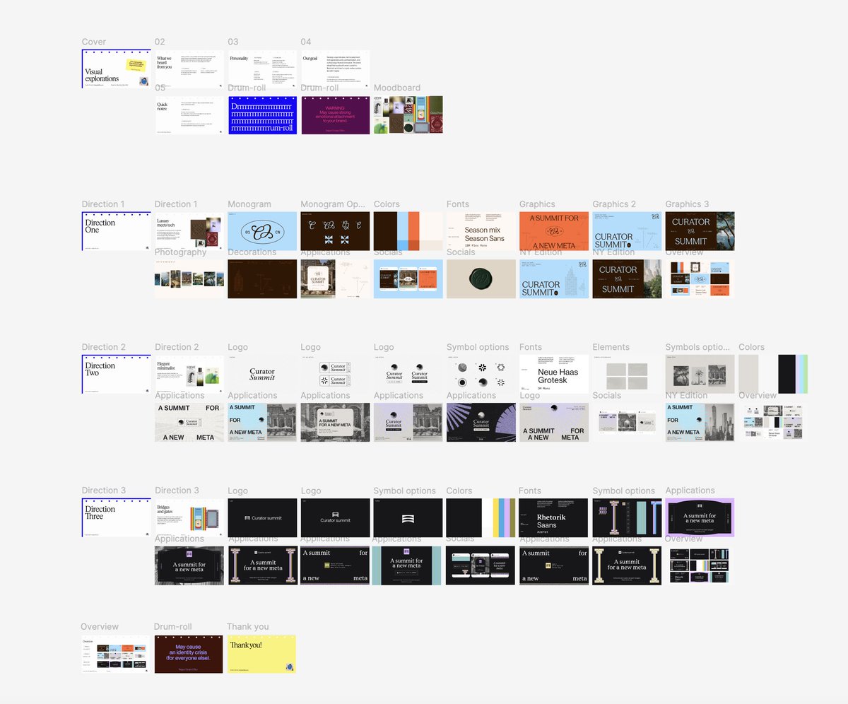 Brand identity in 10 days.  
But the timeline isn’t the point. Clarity of the process is. 
This is how I structure it.  

Day 1–2  Define the feeling
Brand exercises. Questionnaire. Kickoff call. Before we design anything, we define what the brand needs to unlock and how it