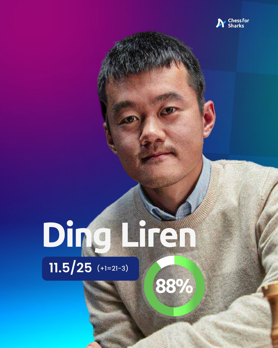 Chess For Sharks tweet media