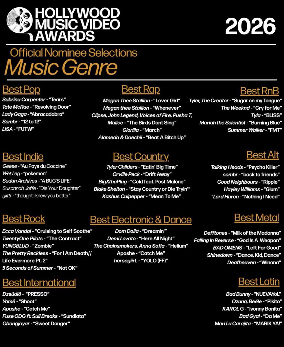FUTW received 2 nominations at the Hollywood Music Videos Awards 2026:

-Best Animation 
-Best Pop

Congrats!! 👏🏽👏🏽🤍 <a href="/wearelloud/">LLOUD</a>