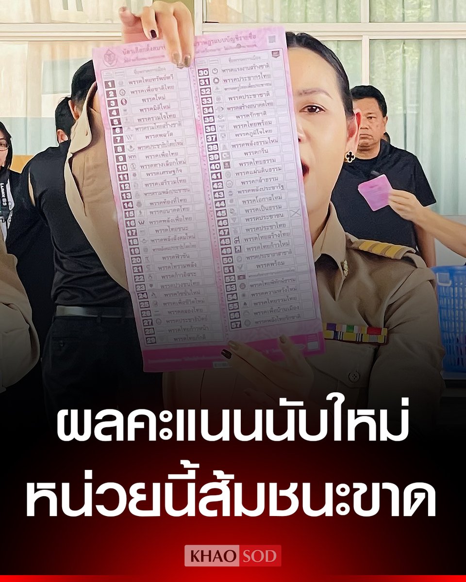 ยืนยันแล้วนะครับ หน่วยนี้พรรคประชาชนกลับมาเป็นผู้ชนะ หลังจากที่นับใหม่ มันถึงเวลาต้องนับใหม่ทั้งประเทศแล้วจริงๆ !!!!!!

#กกตต้องติดคุก  
#โกงเลือกตั้ง69  #พรรคประชาชน