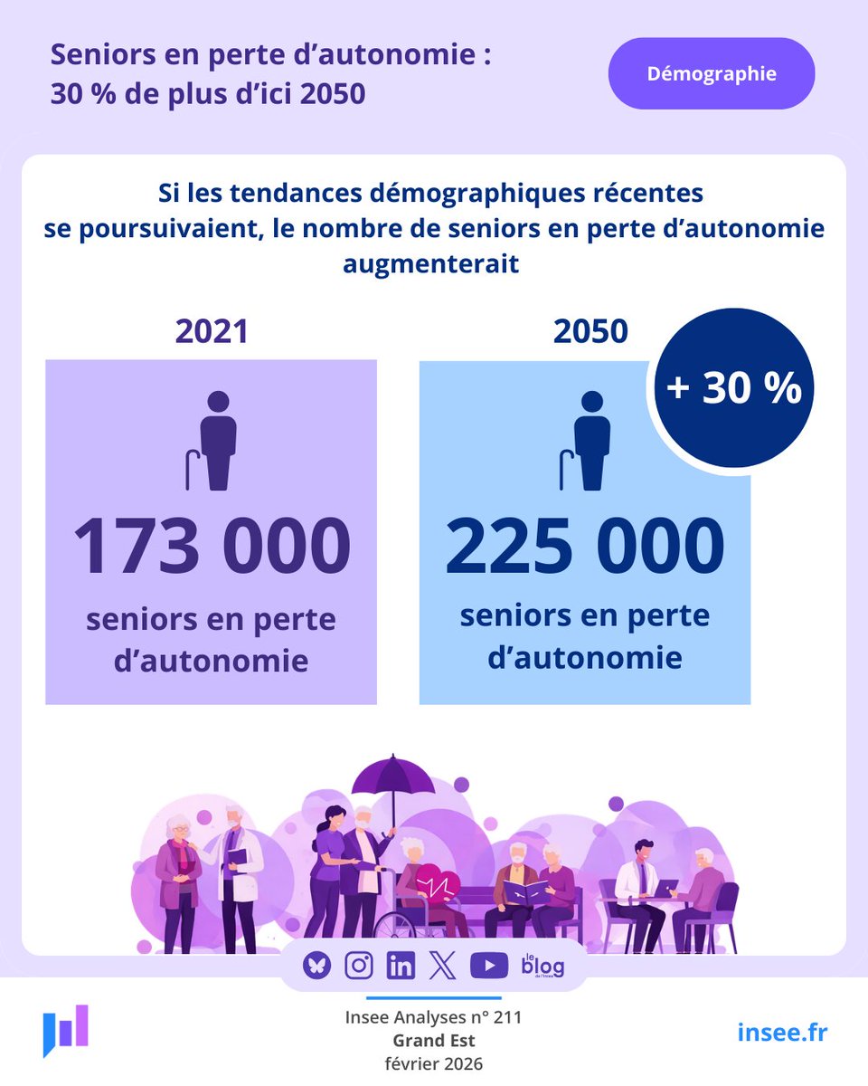 Insee Grand Est tweet media