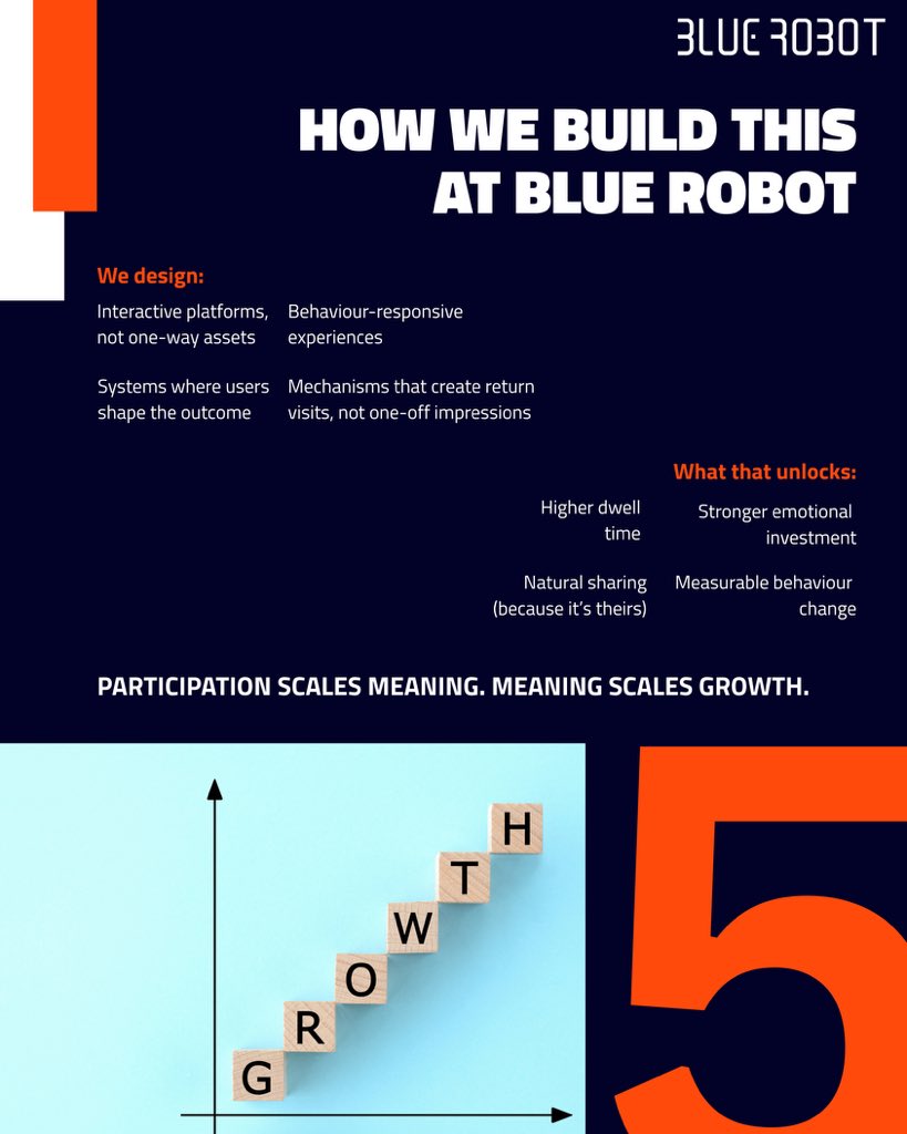 bluerobot_'s tweet photo. https://t.co/IlyYFY5F0I