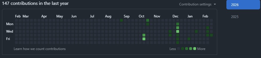 sammelodev's tweet photo. Actualmente este es mi Github😅, he estado estudiando y dejando un poco de lado los proyectos, lo actualizaré en Marzo para que se vea el cambio que dará, para enseñarme a mi mismo hasta donde puedo llegar con mi constancia!!💪 #github  #IA #developer https://t.co/NY2dEkC38v