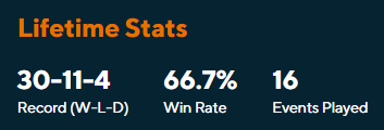 15/16 events were with Sett last format
1/16 with Draven

With Draven, I would imagine this is gonna go up this format lol

Sett was not the play last format in hindsight