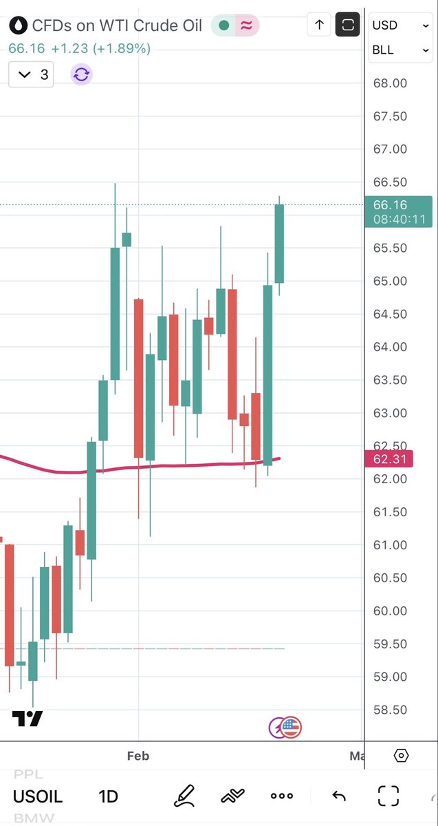 ishaanvlogs19's tweet photo. It feels like this time something serious might be unfolding. Crude oil has been buzzing for the last two days. The chances of escalation seem higher than before.

If this situation extends, it could become very dangerous. 

I’ve already discussed how serious this could get on Ishaan Talks.

And yes, if things escalate further, India won’t remain untouched either. 

#Iran #Israel #USA #MiddleEast #OIL  #India ..
