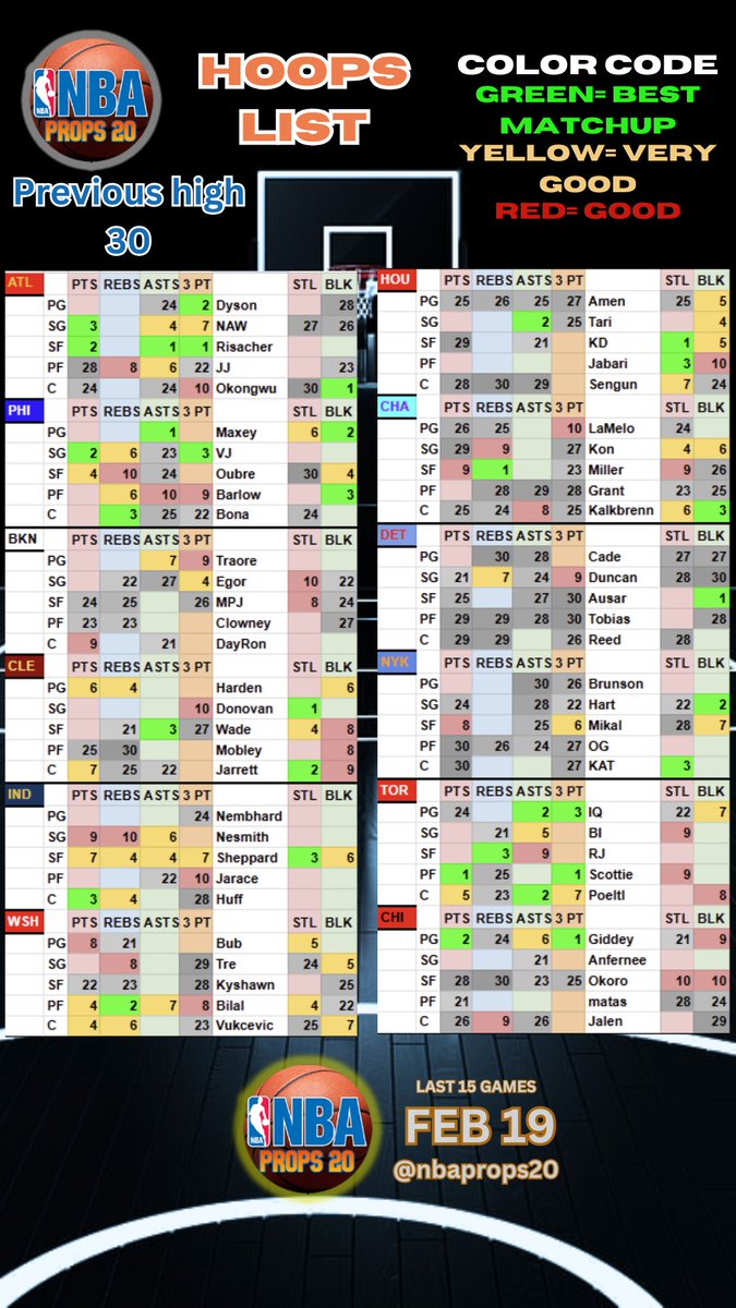 NBA Props 20 tweet media