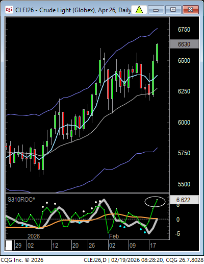 Linda Raschke tweet media