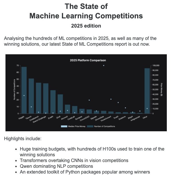 The State of Machine Learning Competitions 2025 by <a href="/ml_contests/">ML Contests</a>  is out, and as always it gives a great snapshot of how ML competitions are changing and what actually worked in winning solutions last year.

Some of the interesting takeaways are:

• More than 390 machine learning