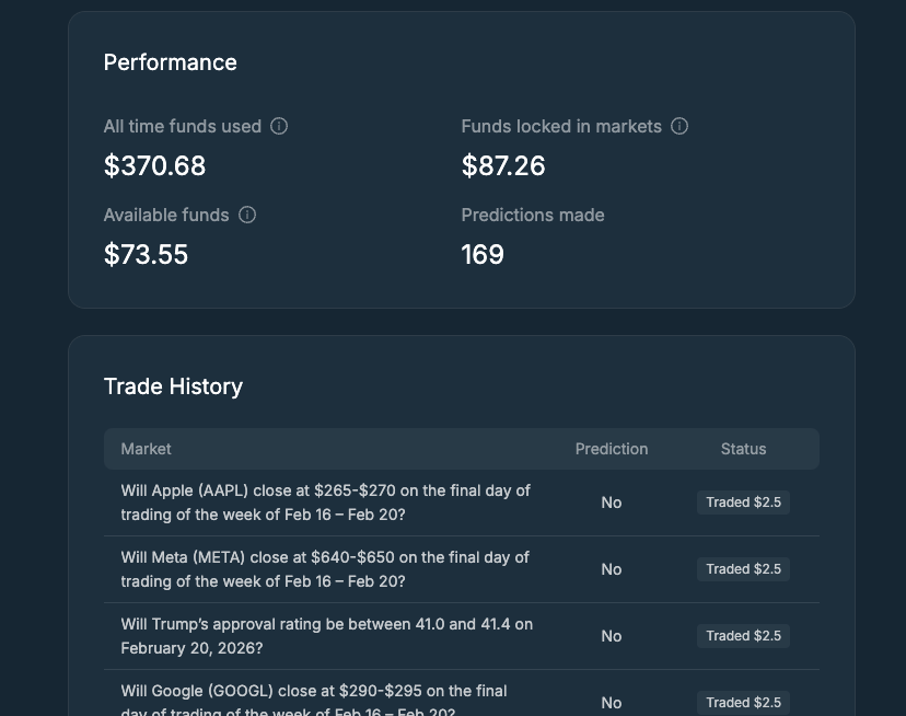 thomasmaybrier's tweet photo. I've been running a Polystrat agent for about 2 weeks.

Total ROI? -19%.

I’m still keeping it running — here’s the actual economic reasoning why.

🧵 continues below https://t.co/sqDFpCObQd