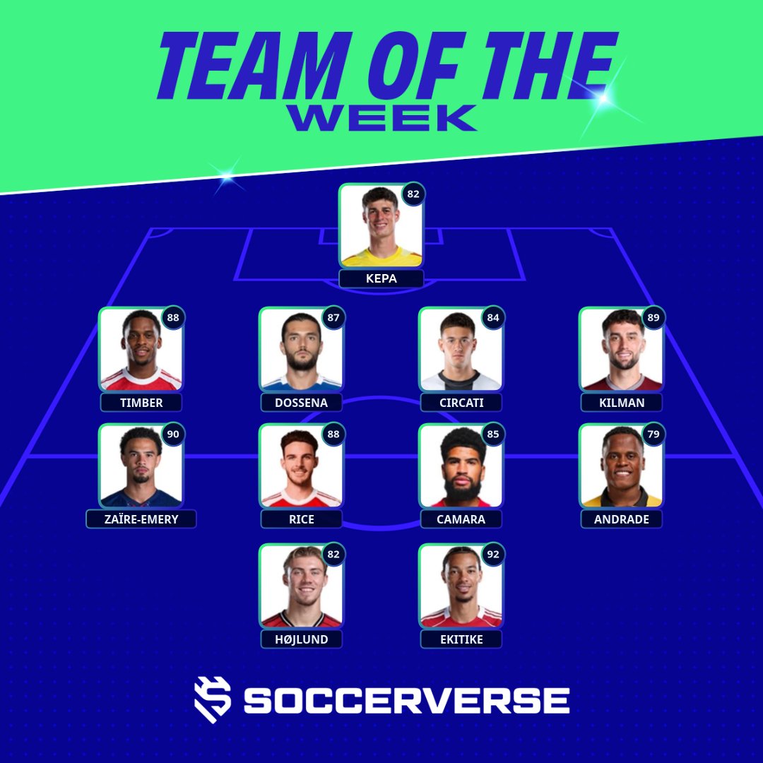 Soccerverse tweet media