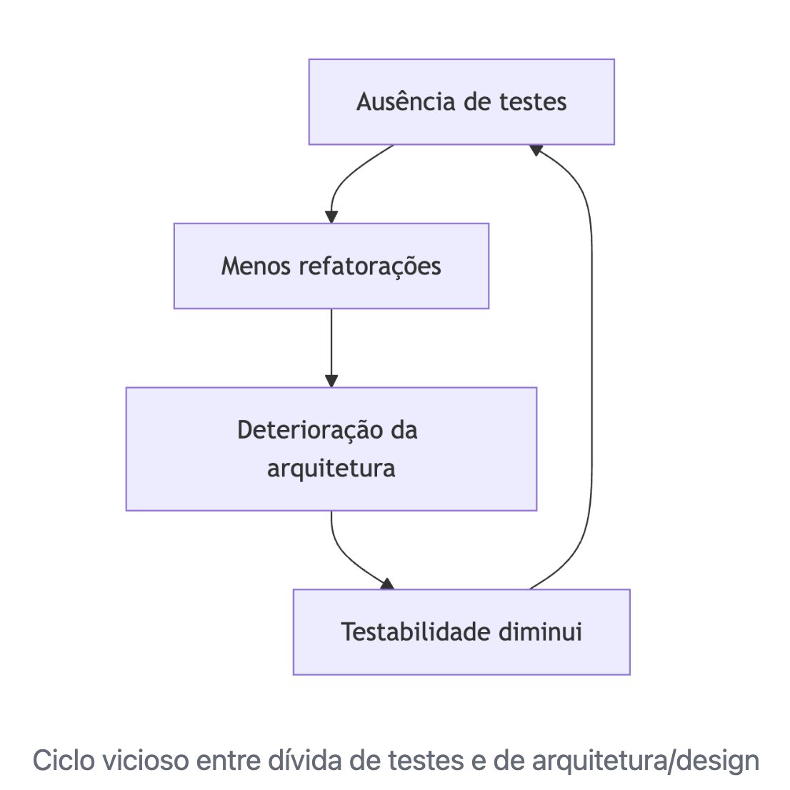 Eng. de Software Moderna tweet media