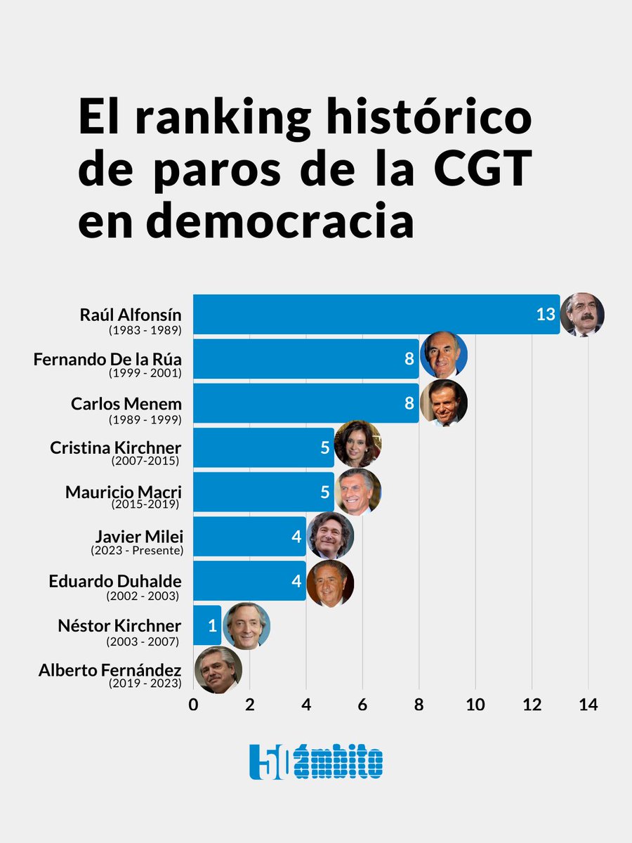Ámbito Financiero tweet media