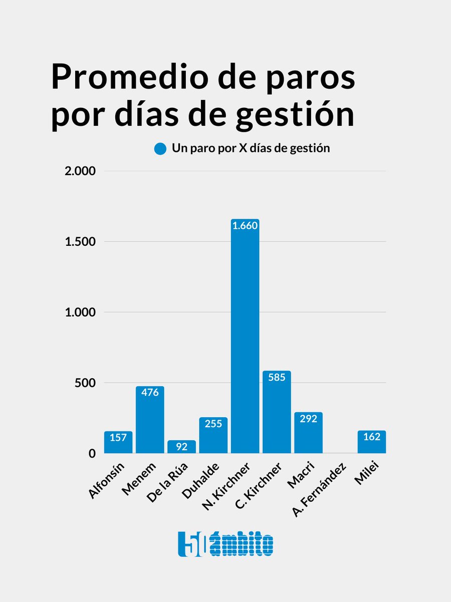 Ámbito Financiero tweet media